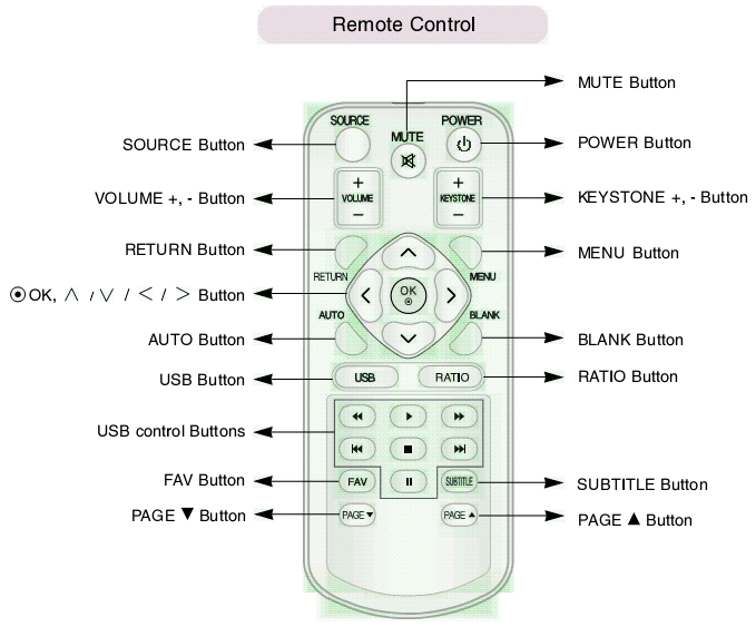 Remote control for the the LG HS102 projector