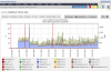 PRTG - The Router Bandwidth Monitor by Paessler