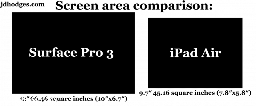 surface-pro-3-ipad-air-screen-size-comparison