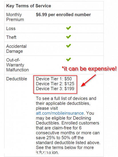Deductible list for AT&T phone insurance