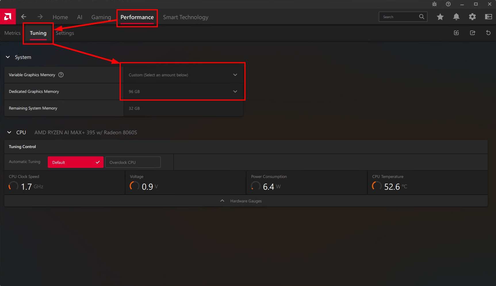 AMD Adrenalin Performance Tuning panel showing Variable Graphics Memory set to Custom with 96GB dedicated graphics memory and 32GB remaining system memory on AMD Ryzen AI Max+ 395 with Radeon 8060S
