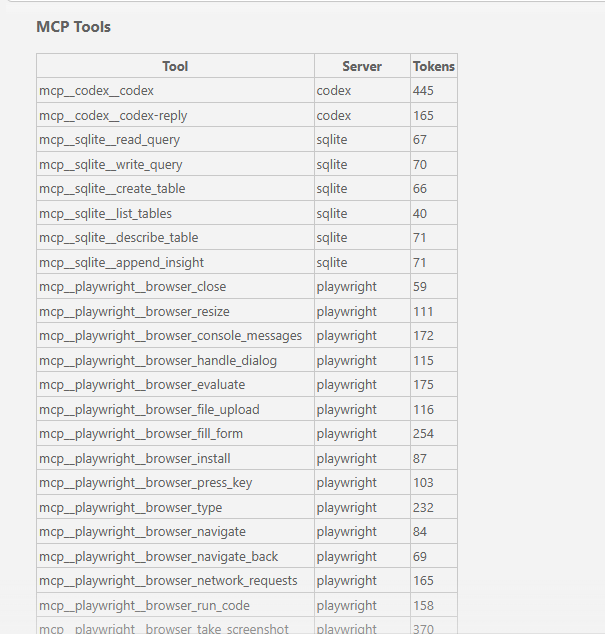 Claude Code /context output showing MCP Tools section with per-tool token costs for Codex, SQLite, and Playwright servers