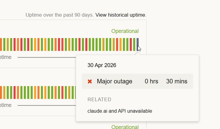Claude Status timeline tooltip showing 30 Apr 2026 Major outage 0 hours 30 minutes related claude.ai and API unavailable
