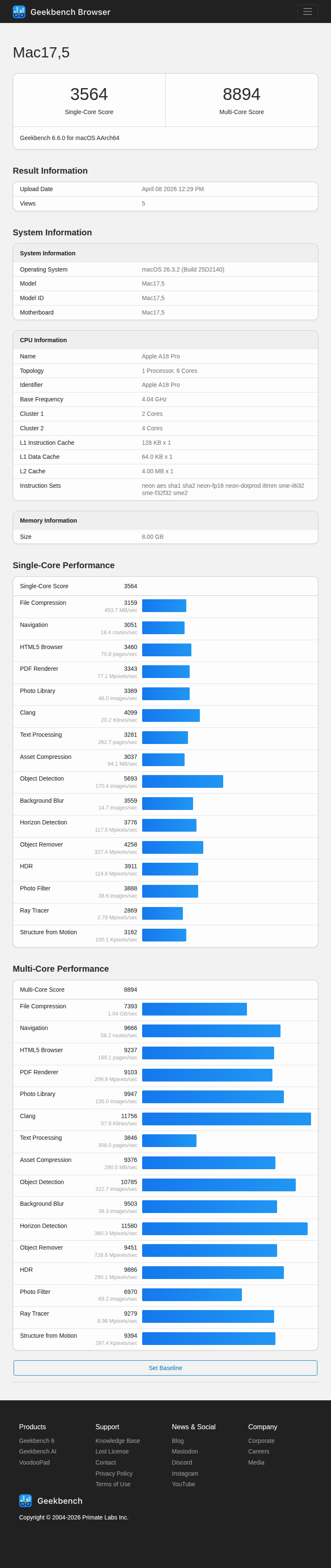 MacBook Neo Geekbench 6 pristine cold score: Single-Core 3564, Multi-Core 8894