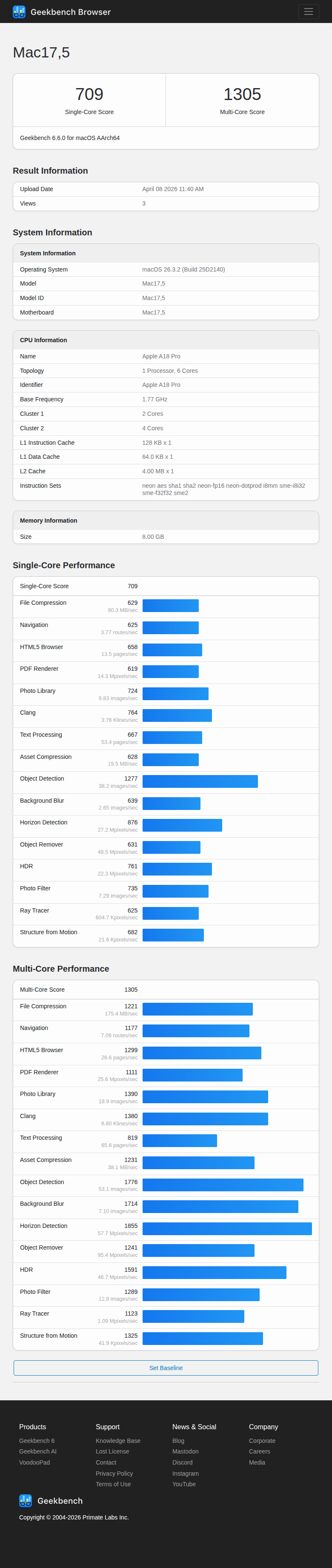 MacBook Neo Geekbench 6 score with Claude Code active: Single-Core 709, Multi-Core 1305